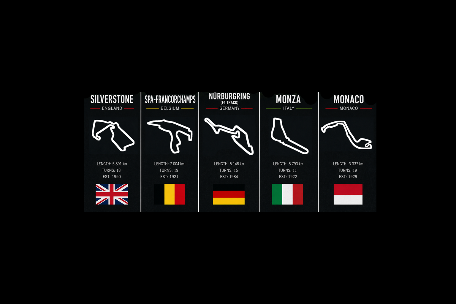 Private Formula 1 circuit access